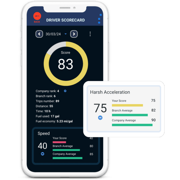 Mobile app scorecard